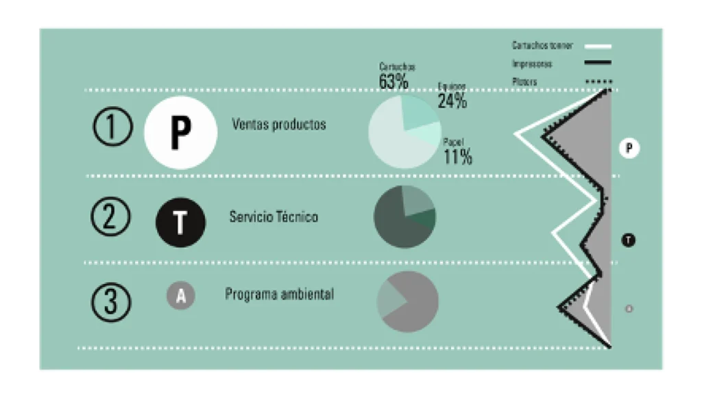 Tipografia y esquemas