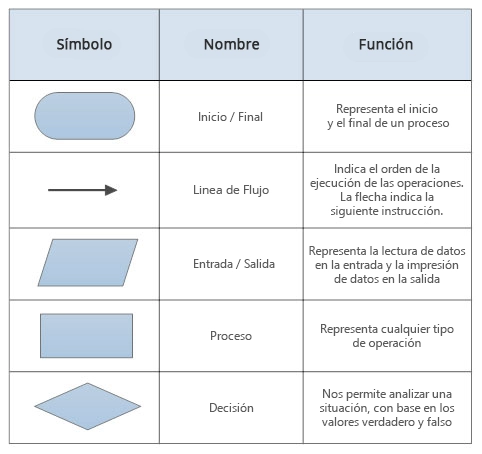 Tipografia y esquemas