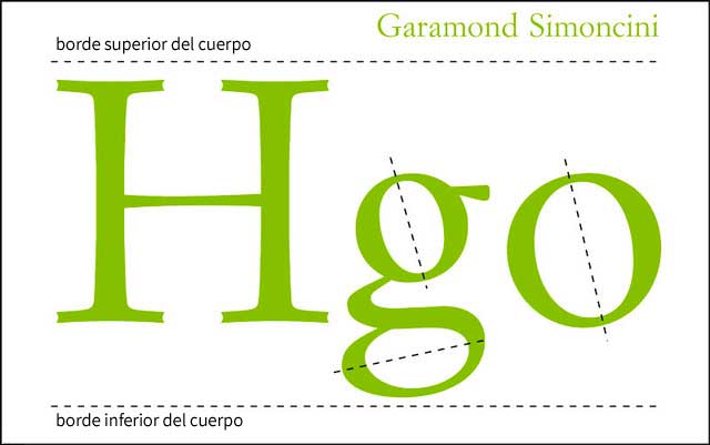 Garamond vs Garamond