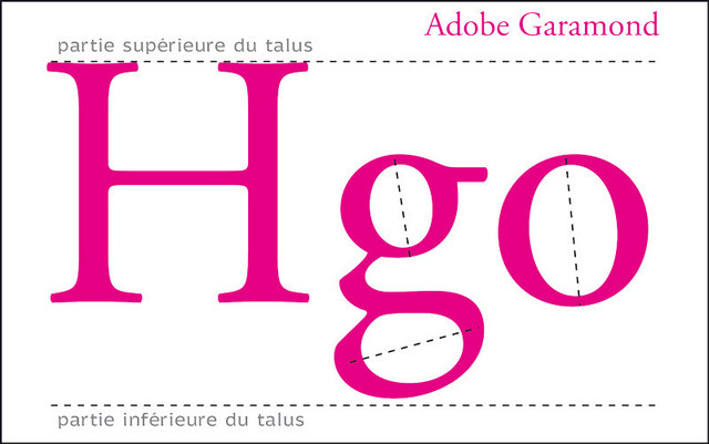 Garamond vs Garamond