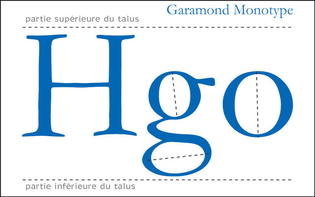 Garamond vs Garamond