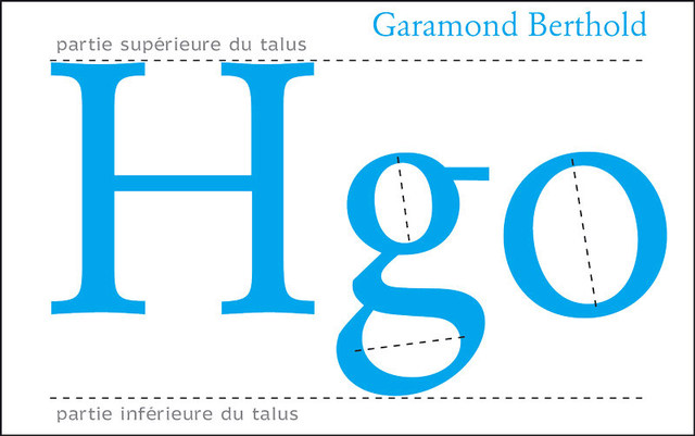 Garamond vs Garamond