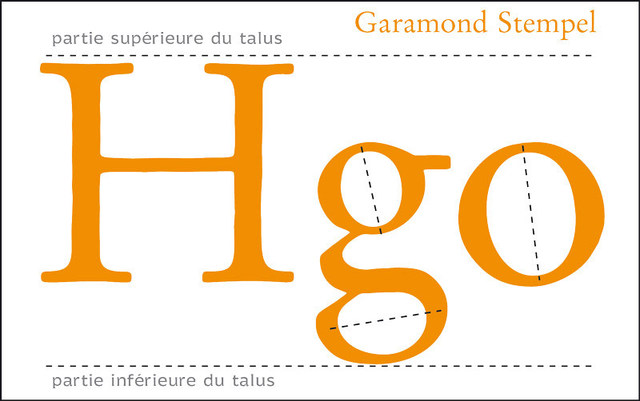 Garamond vs Garamond