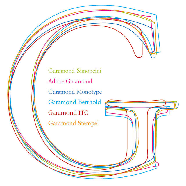 Garamond vs Garamond