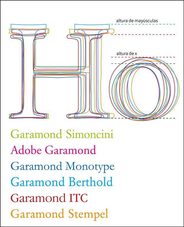 Garamond vs Garamond