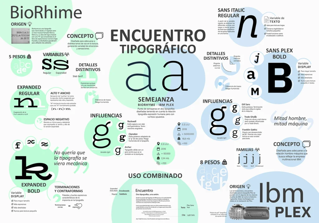 Tipografía y esquemas