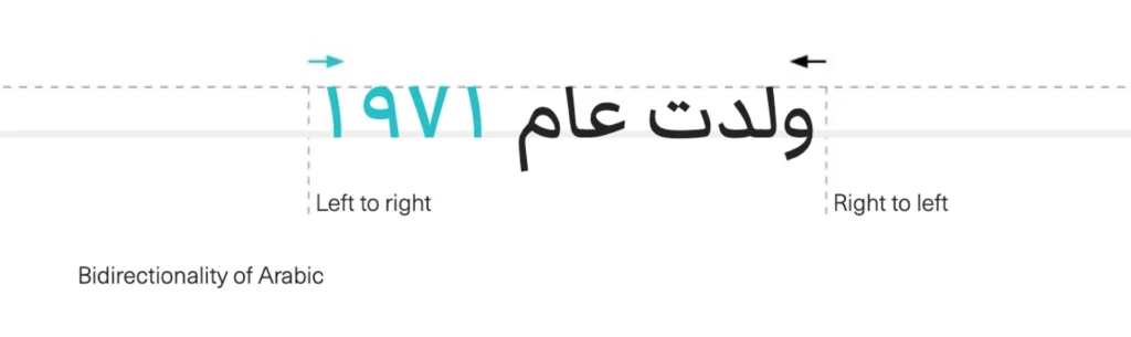 Diseñando para el mundo arabe