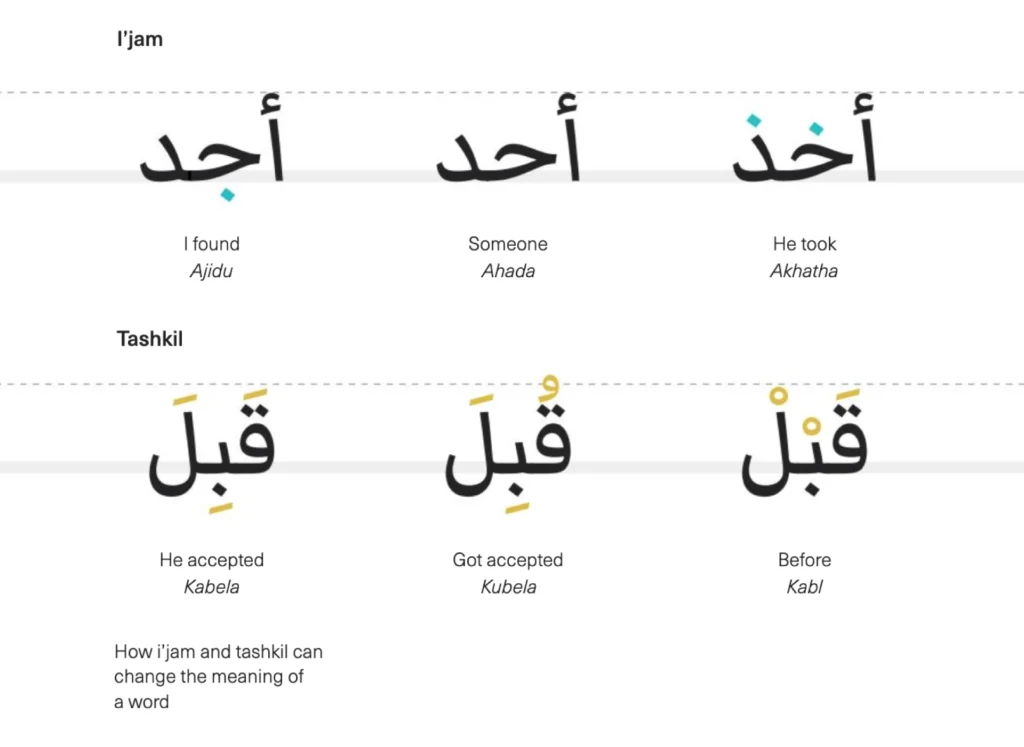 Diseñando para el mundo arabe
