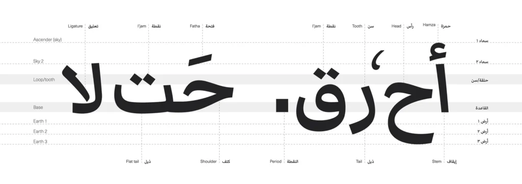 Diseñando para el mundo arabe