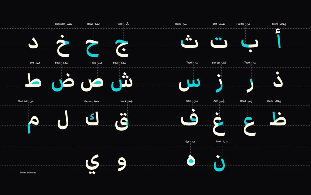 Diseñando para el mundo arabe