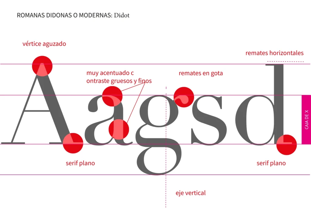 didona